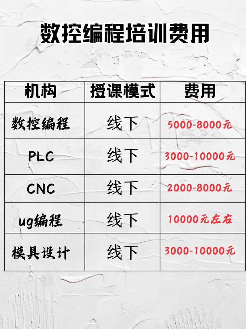 南京數控培訓班學費多少錢，南京數控機床培訓
